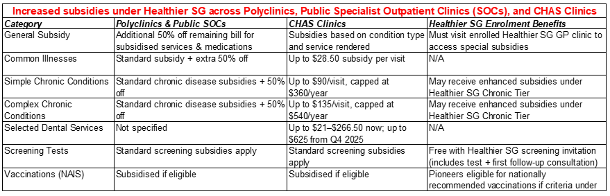 Singapore Pioneer Generation Package: Check Eligibility, Purpose & How to Claim 3 image 18