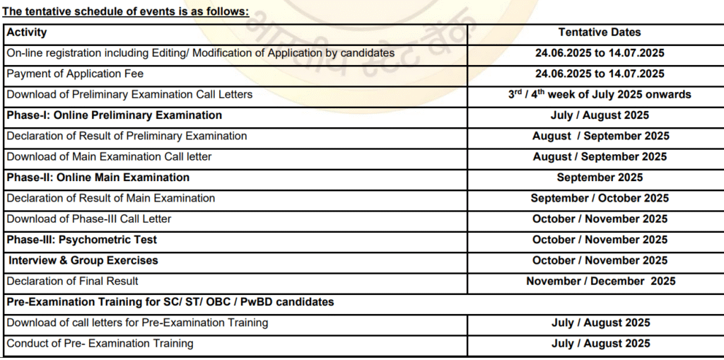 SBI PO 2025 Apply Online, पीओ भर्ती नोटिफिकेशन जारी, 541 पोस्ट्स, 14 जुलाई 2025 तक करें अप्लाई 2 image 21
