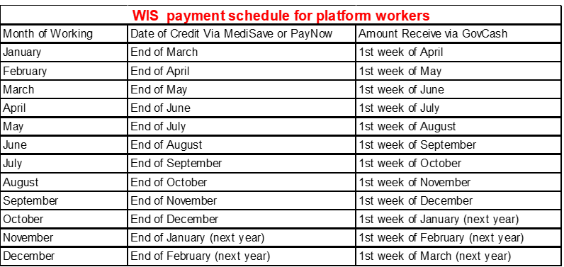 Singapore's WIS Scheme 2025: Major Update for Low-Income and Platform Workers 4 image 3