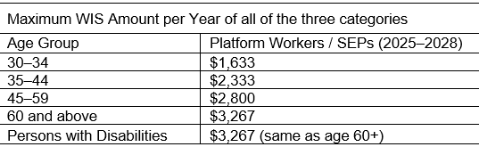 Singapore's WIS Scheme 2025: Major Update for Low-Income and Platform Workers 2 image 4