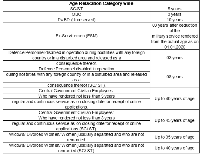 SSC CHSL Recruitment 2025: Check Apply Date, Eligibility, Salary & Vacancy Details 3 image 8